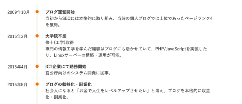 ブログの経歴・実績の例