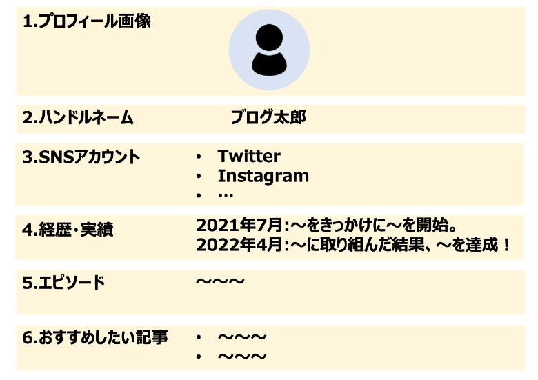 ブログのプロフィールのテンプレート・例文