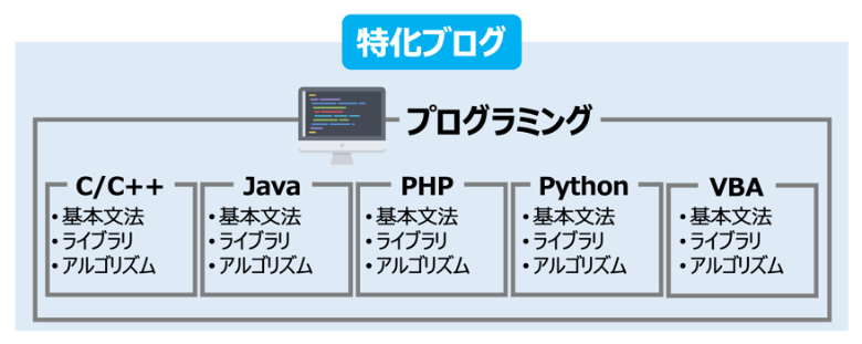 特化ブログ