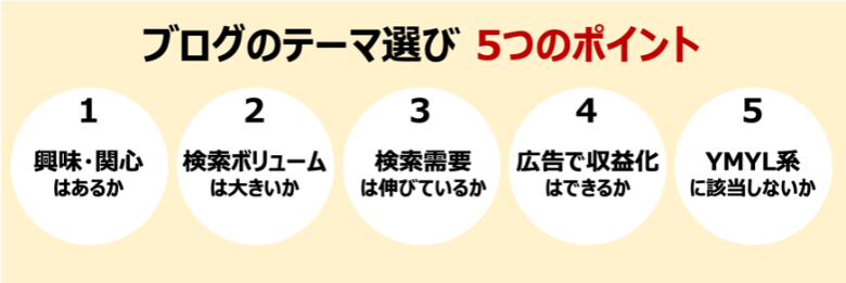 ブログのテーマ選び 5つのポイント