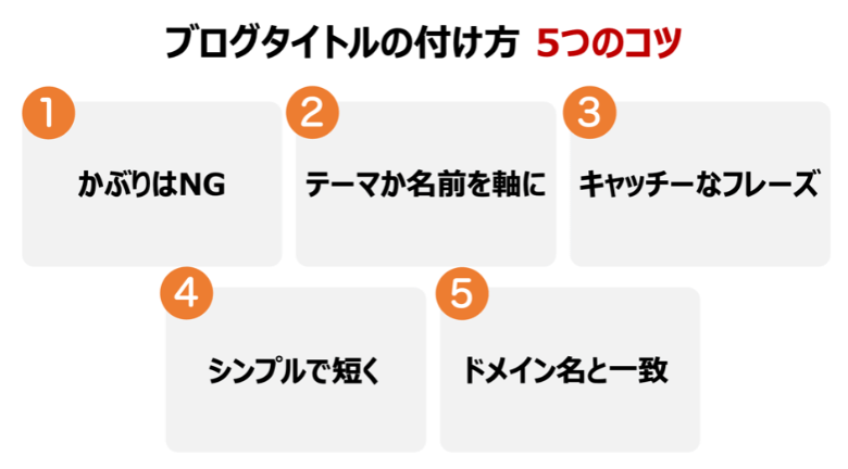 ブログタイトルの付け方 5つのコツ