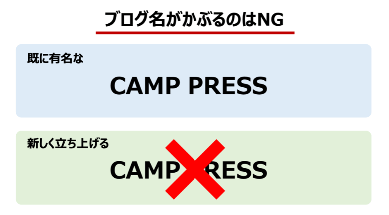 ブログ名がかぶるのはNG