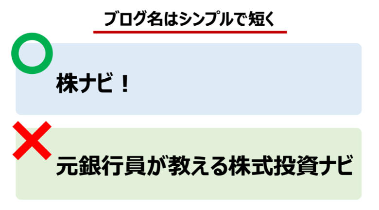 ブログ名はシンプルで短く