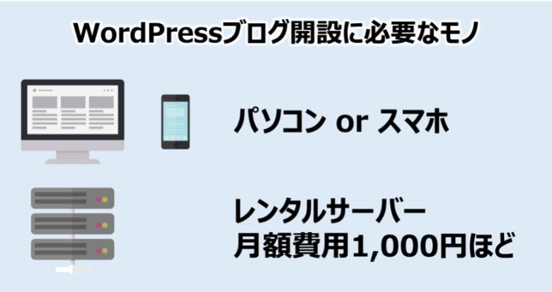 WordPressブログ開設に必要なもの