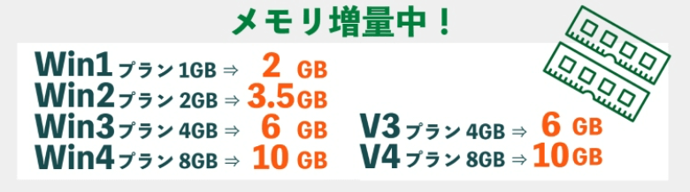 ABLENET VPS メモリ増量キャンペーン