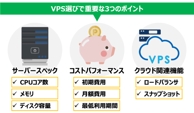 VPS選びで重要なポイント