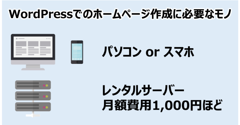 WordPressでのホームページ作成に必要なモノ