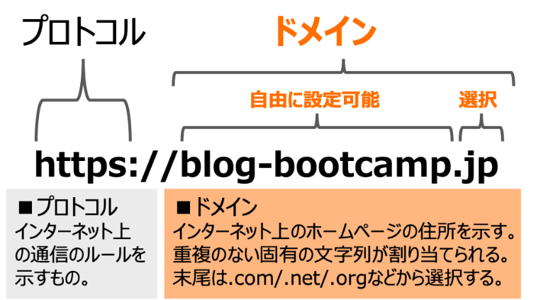 ホームページの独自ドメインとは