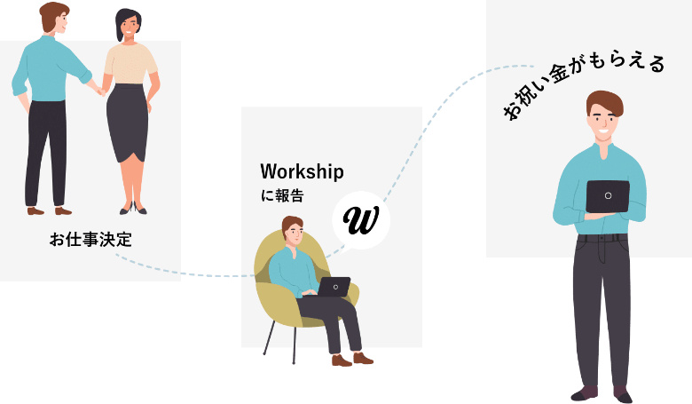 Workshipは成約でお祝い金がもらえる