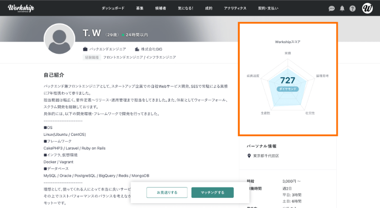 Workshipスコアが自信になる