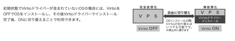 完全仮想化と準仮想化の切り替え