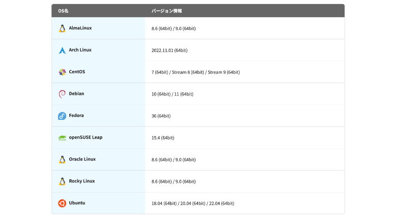 エックスサーバーVPSのOS一覧