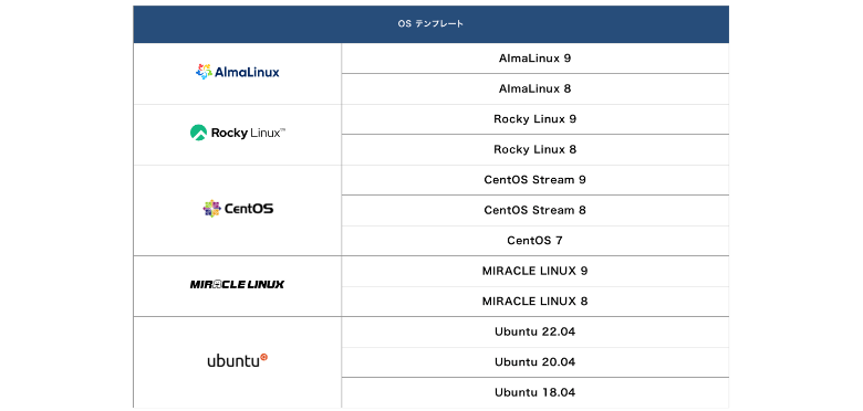 カゴヤ クラウドVPSで使えるOS一覧