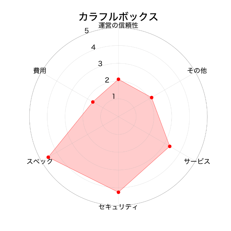 カラフルボックス