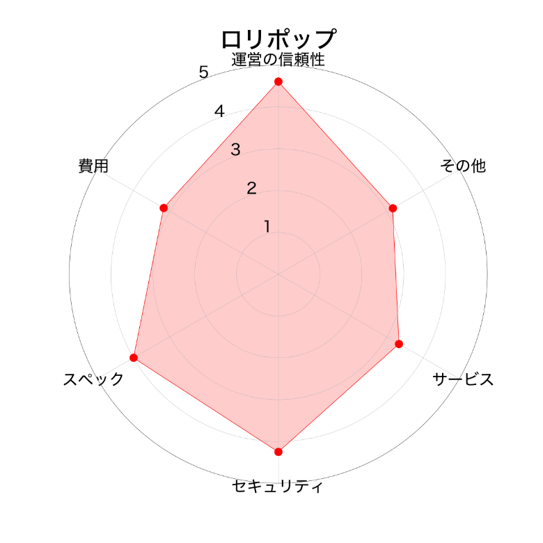 ロリポップ