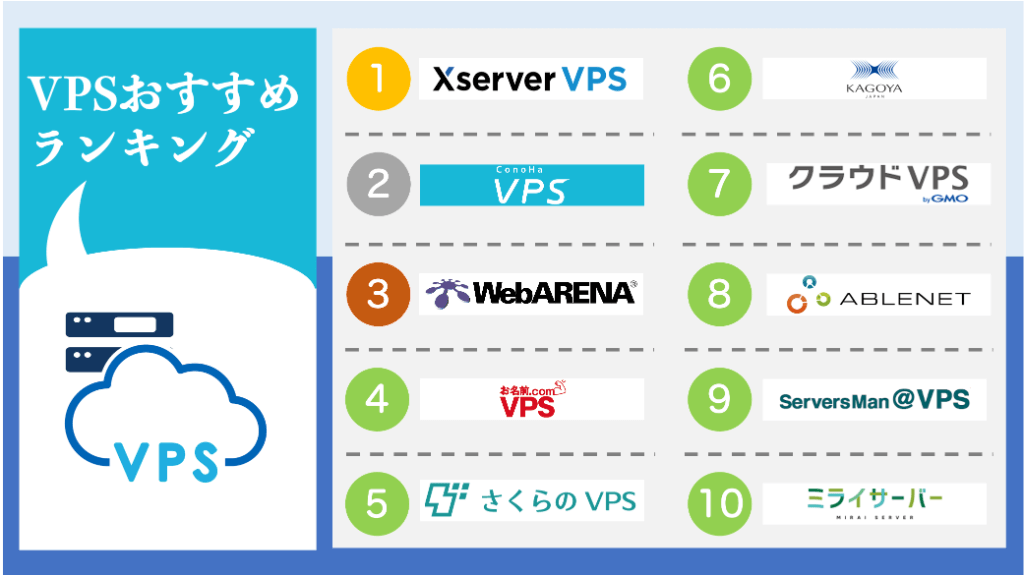 VPSおすすめランキング